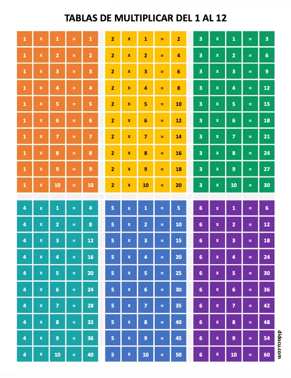 Imprimir Tablas de Multiplicar del 1 al 12