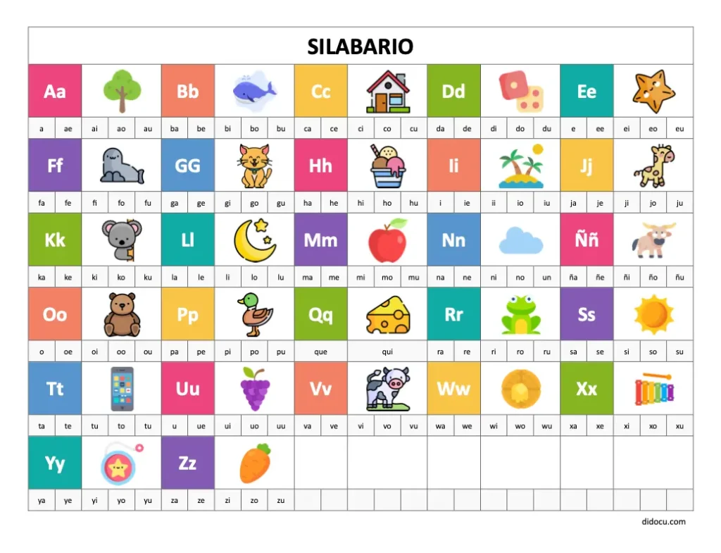 Ejemplo de Silabario para Imprimir